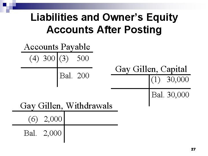 Liabilities and Owner’s Equity Accounts After Posting Accounts Payable (4) 300 (3) 500 Bal.