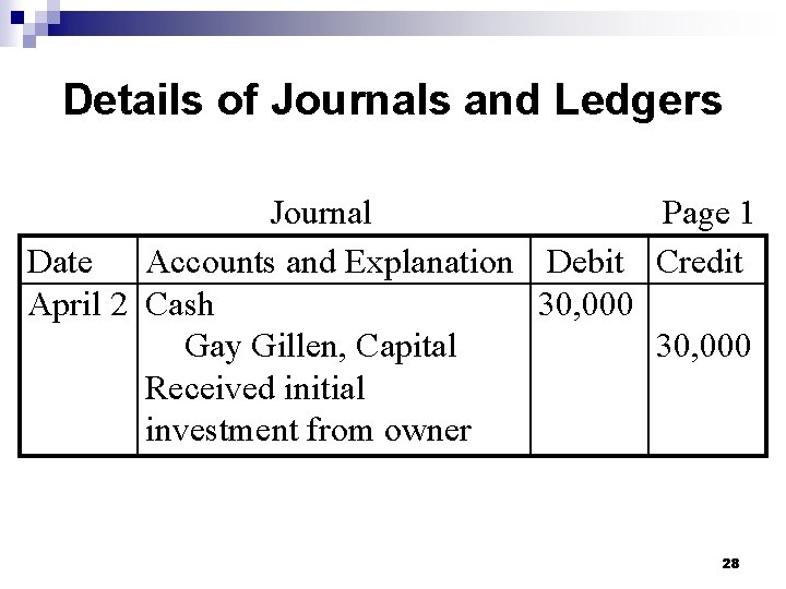 Details of Journals and Ledgers Journal Page 1 Date Accounts and Explanation Debit Credit
