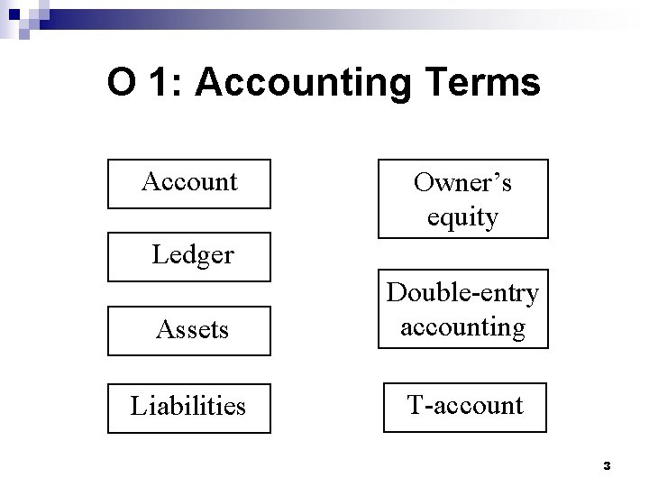 O 1: Accounting Terms Account Owner’s equity Ledger Assets Double-entry accounting Liabilities T-account 3