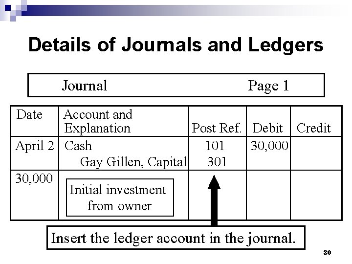 Details of Journals and Ledgers Journal Page 1 Date Account and Explanation Post Ref.