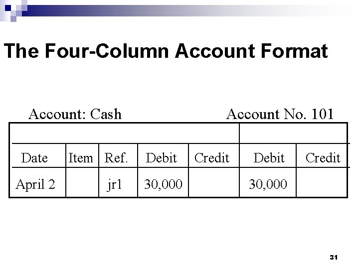 The Four-Column Account Format Account: Cash Account No. 101 Balance Date April 2 Item