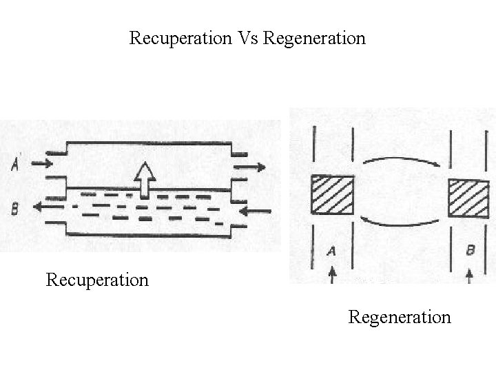 Recuperation Vs Regeneration Recuperation Regeneration 