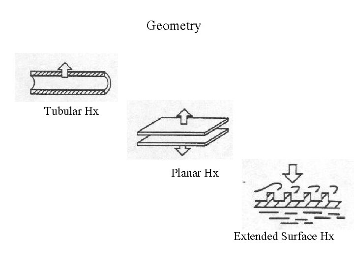 Geometry Tubular Hx Planar Hx Extended Surface Hx 