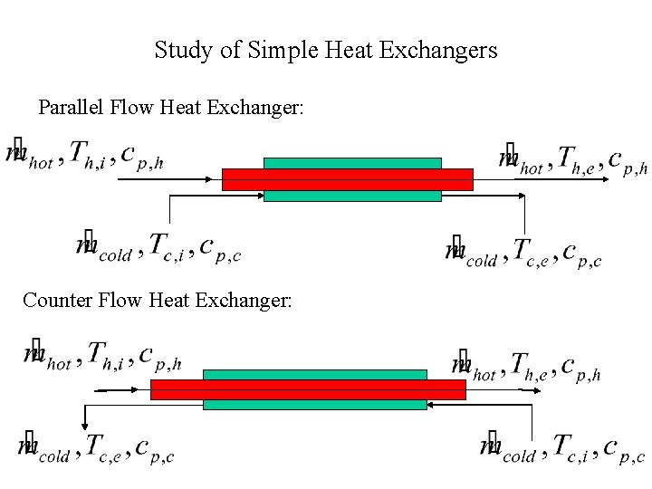 Study of Simple Heat Exchangers Parallel Flow Heat Exchanger: Counter Flow Heat Exchanger: 