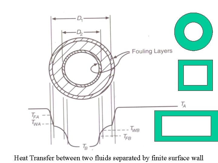 Heat Transfer between two fluids separated by finite surface wall 