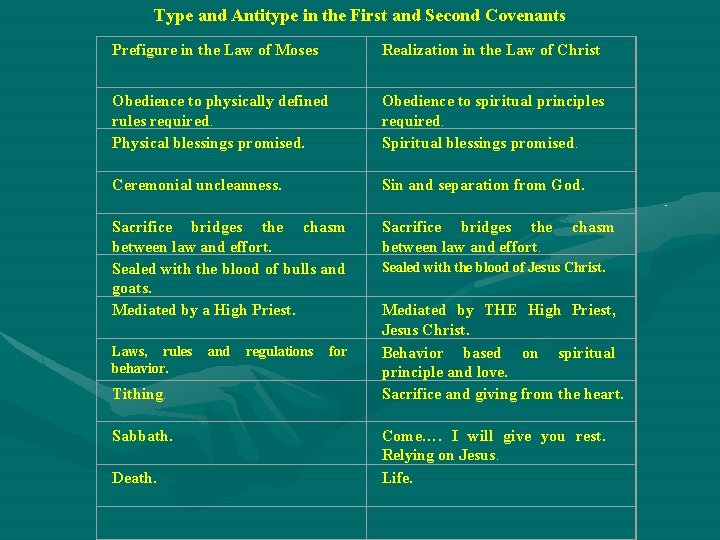 Type and Antitype in the First and Second Covenants Prefigure in the Law of