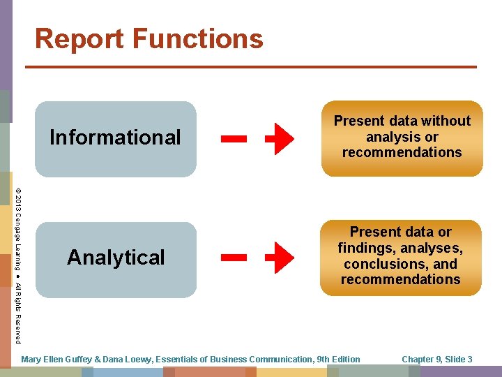 Report Functions © 2013 Cengage Learning ● All Rights Reserved Informational Present data without