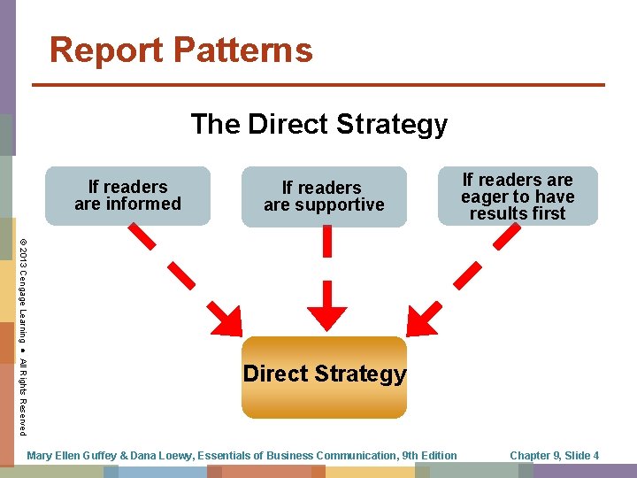 Report Patterns The Direct Strategy If readers are informed If readers are supportive If