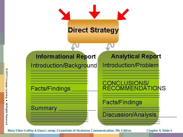 Direct Strategy © 2013 Cengage Learning ● All Rights Reserved Analytical Report Informational Report