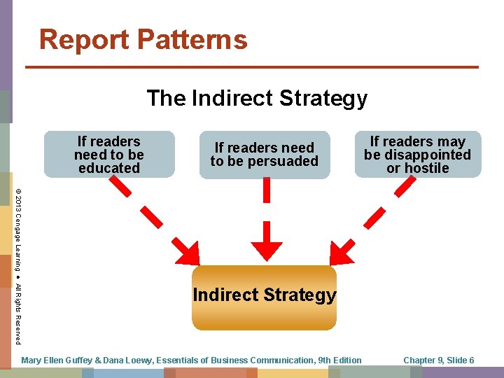 Report Patterns The Indirect Strategy If readers need to be educated If readers need