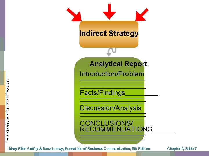 Indirect Strategy © 2013 Cengage Learning ● All Rights Reserved Analytical Report Introduction/Problem __________________________________