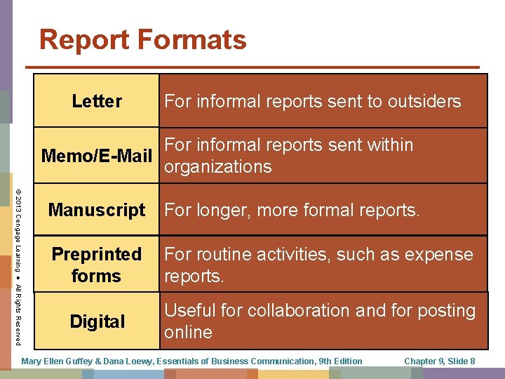 Report Formats Letter For informal reports sent to outsiders For informal reports sent within