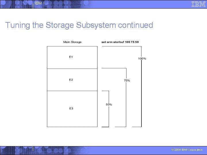 IBM ^ Tuning the Storage Subsystem continued © 2004 IBM Corporation 