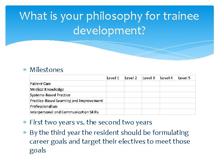 What is your philosophy for trainee development? Milestones First two years vs. the second