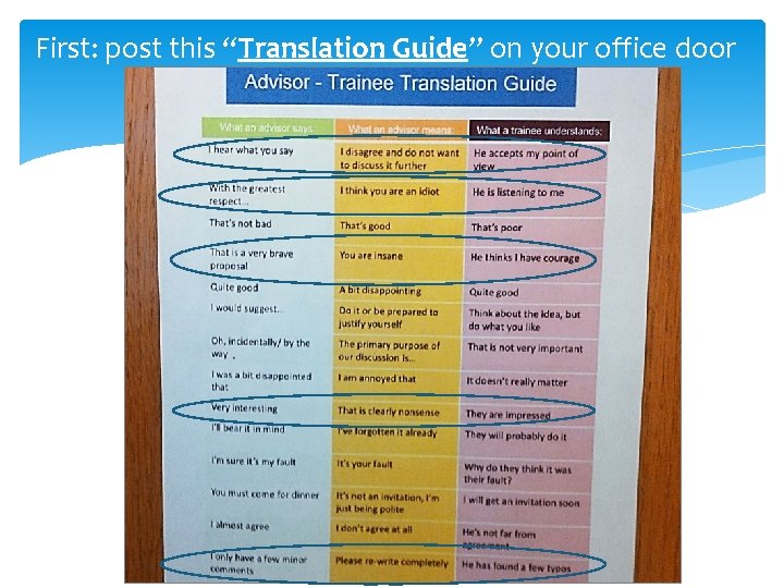 First: post this “Translation Guide” on your office door 