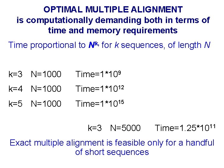 OPTIMAL MULTIPLE ALIGNMENT is computationally demanding both in terms of time and memory requirements