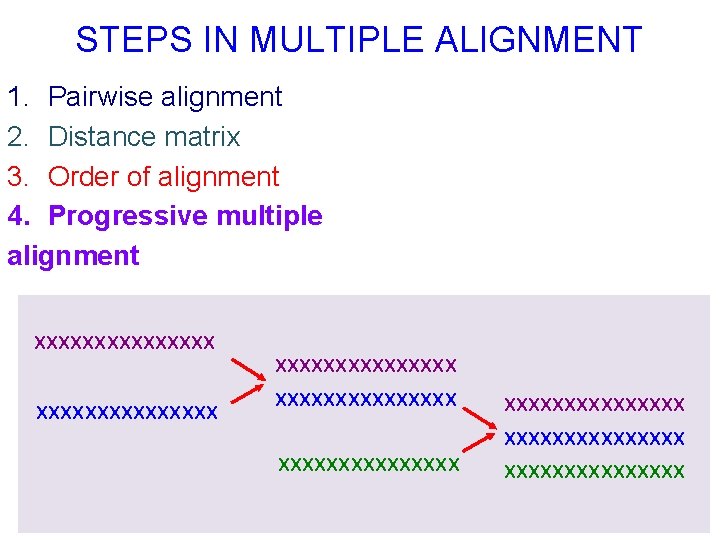 STEPS IN MULTIPLE ALIGNMENT 1. Pairwise alignment 2. Distance matrix 3. Order of alignment