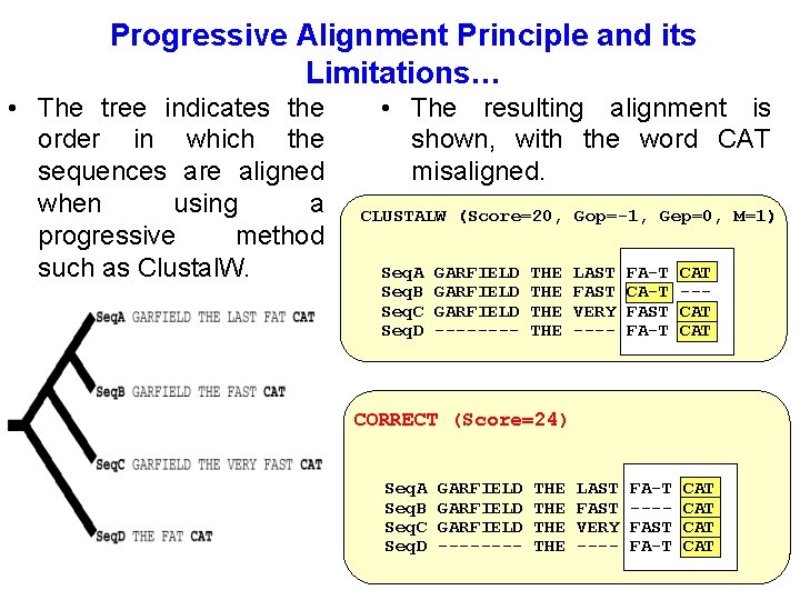 Progressive Alignment Principle and its Limitations… • The tree indicates the order in which