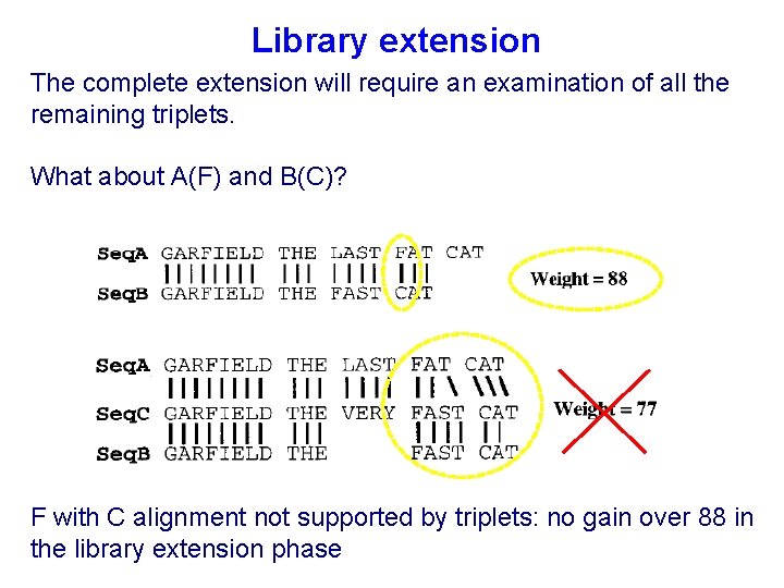 Library extension The complete extension will require an examination of all the remaining triplets.