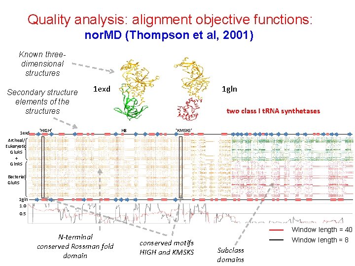 Quality analysis: alignment objective functions: nor. MD (Thompson et al, 2001) Known threedimensional structures