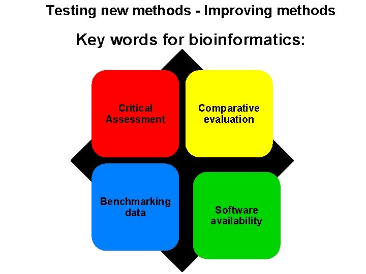 Testing new methods - Improving methods Key words for bioinformatics: Critical Assessment Benchmarking data