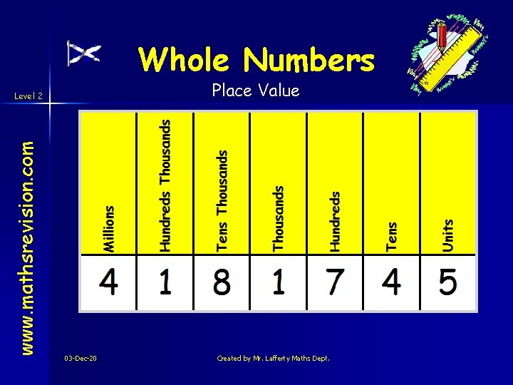 Whole Numbers Place Value www. mathsrevision. com Level 2 03 -Dec-20 Created by Mr.