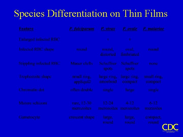 Species Differentiation on Thin Films 