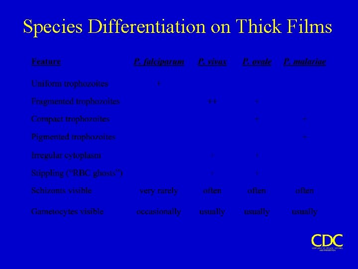 Species Differentiation on Thick Films 