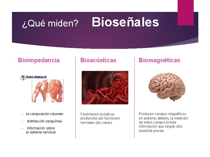 ¿Qué miden? Bioseñales Bioimpedancia • la composición volumen • distribución sanguínea • información sobre