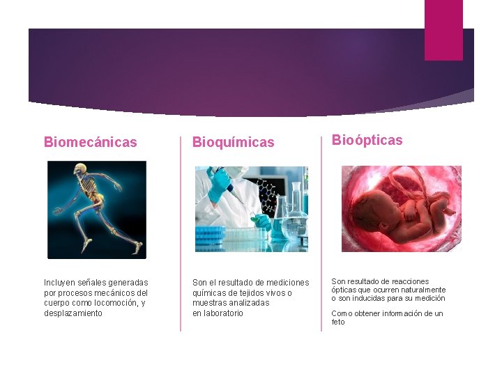 Biomecánicas Bioquímicas Bioópticas Incluyen señales generadas por procesos mecánicos del cuerpo como locomoción, y