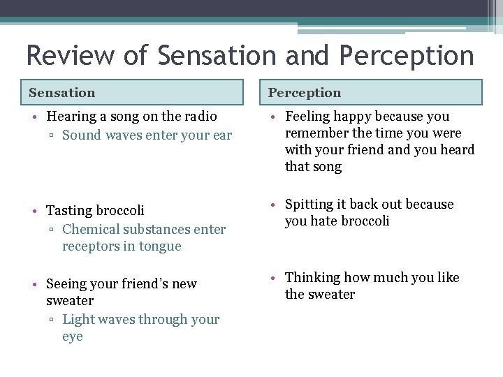 Review of Sensation and Perception Sensation Perception • Hearing a song on the radio
