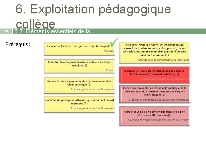 10 6. Exploitation pédagogique collège 6. 2. Eléments essentiels de la séquence Prérequis :