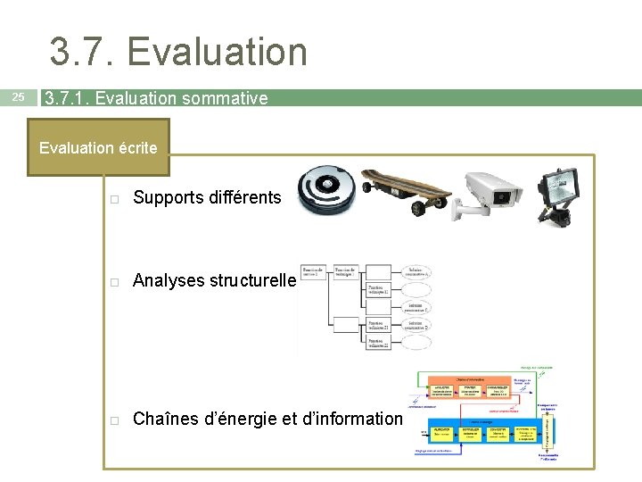 3. 7. Evaluation 25 3. 7. 1. Evaluation sommative Evaluation écrite Supports différents Analyses