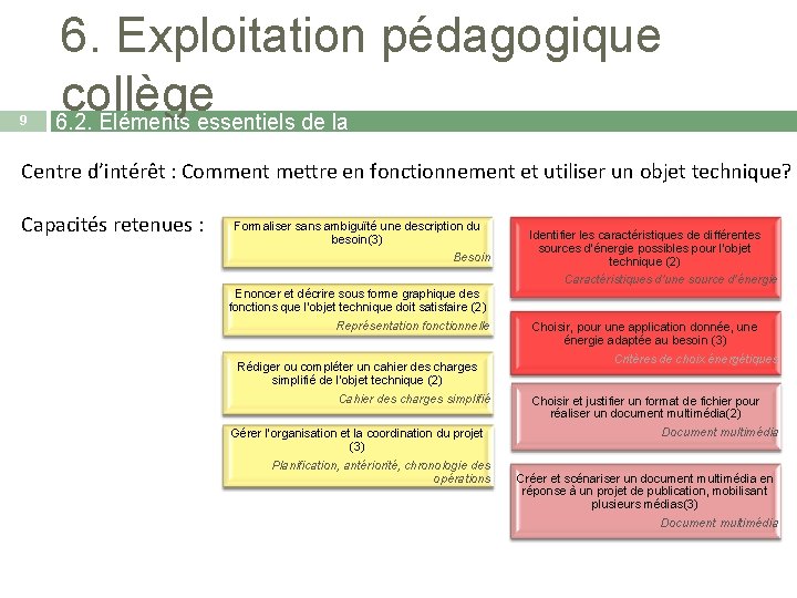 9 6. Exploitation pédagogique collège 6. 2. Eléments essentiels de la séquence Centre d’intérêt