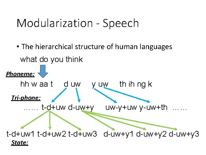 Modularization - Speech • The hierarchical structure of human languages what do you think