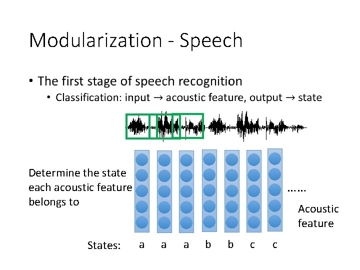 Modularization - Speech • Determine the state each acoustic feature belongs to States: ……