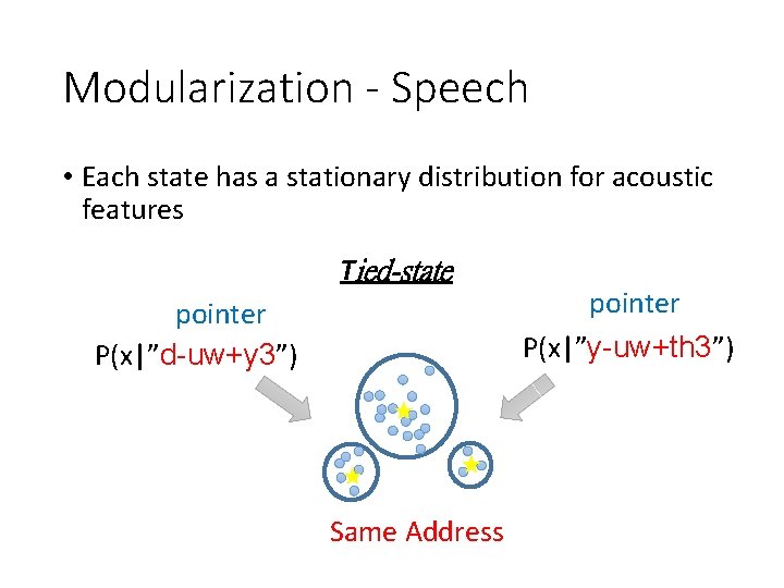 Modularization - Speech • Each state has a stationary distribution for acoustic features Tied-state