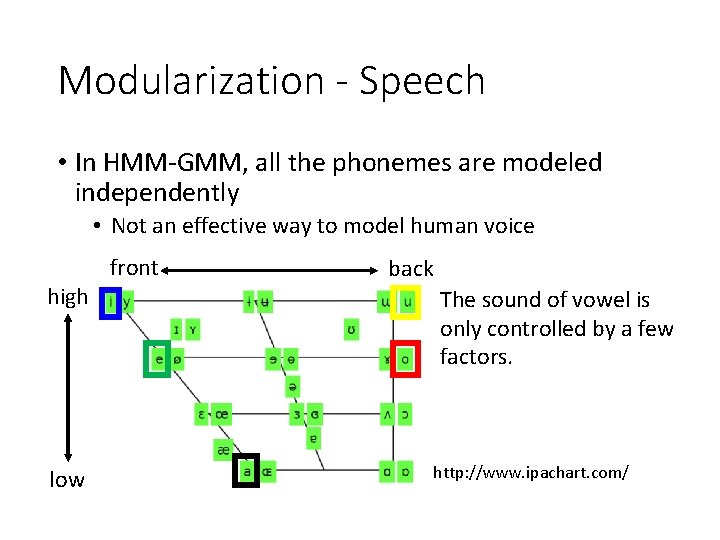 Modularization - Speech • In HMM-GMM, all the phonemes are modeled independently • Not