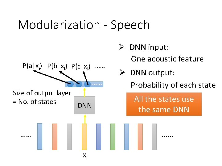 Modularization - Speech P(a|xi) P(b|xi) P(c|xi) …… …… Size of output layer = No.