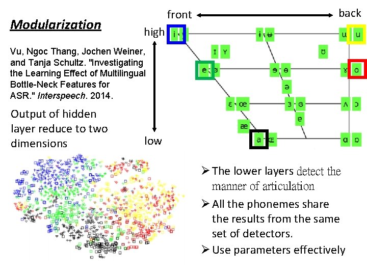 Modularization front back high Vu, Ngoc Thang, Jochen Weiner, and Tanja Schultz. "Investigating the