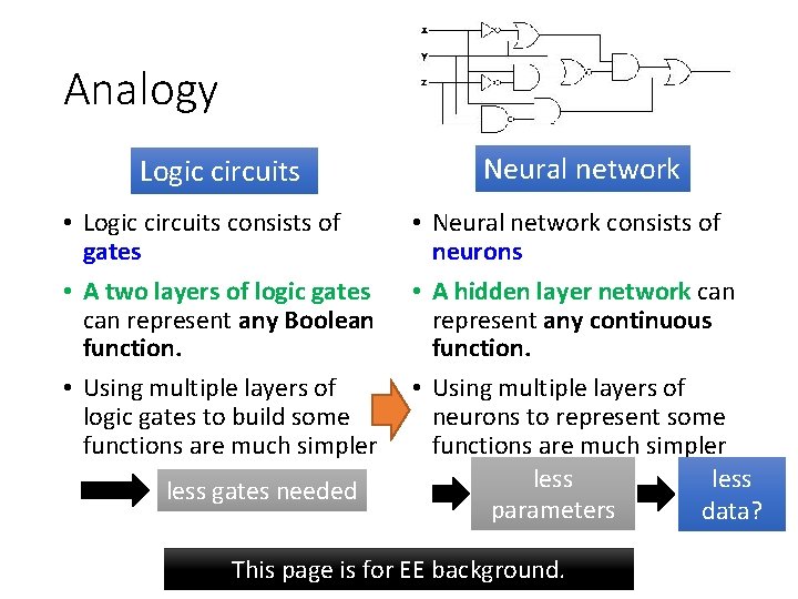 Analogy Logic circuits Neural network • Logic circuits consists of gates • A two