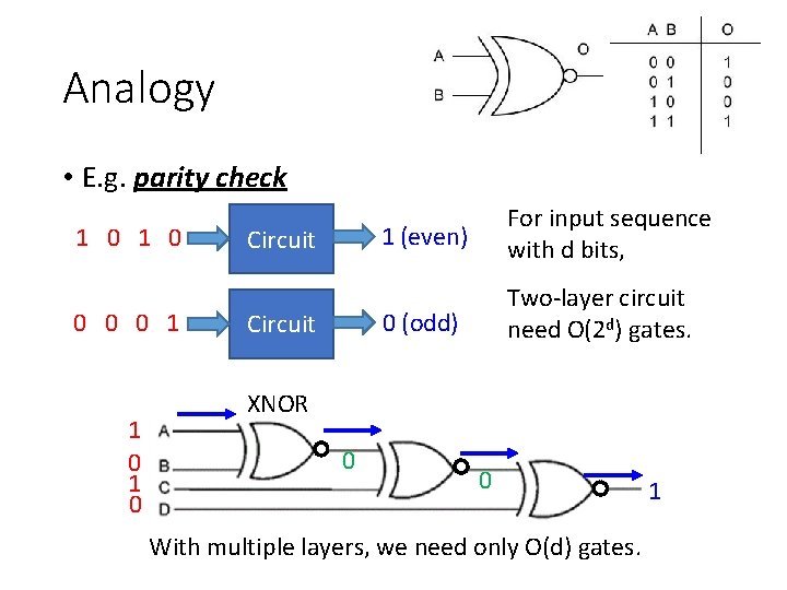 Analogy • E. g. parity check 1 0 0 0 0 1 1 0