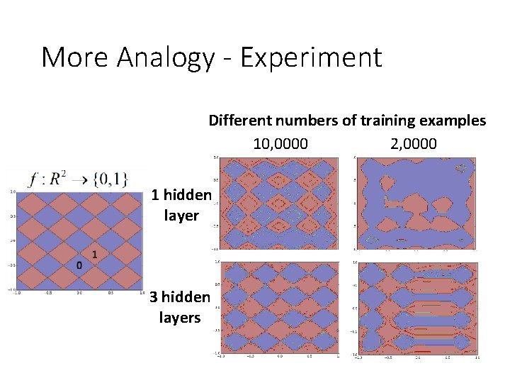 More Analogy - Experiment Different numbers of training examples 10, 0000 2, 0000 1
