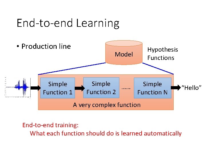End-to-end Learning • Production line Simple Function 1 Model Hypothesis Functions Simple …… Function