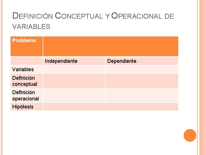 DEFINICIÓN CONCEPTUAL Y OPERACIONAL DE VARIABLES Problema Independiente Variables Definición conceptual Definición operacional Hipótesis