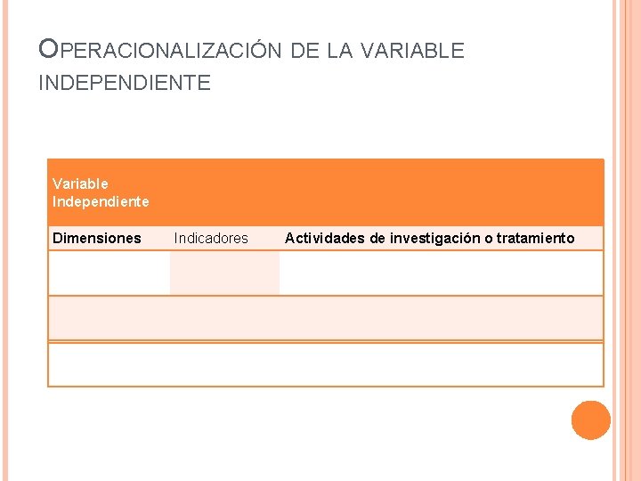 OPERACIONALIZACIÓN DE LA VARIABLE INDEPENDIENTE Variable Independiente Dimensiones Indicadores Actividades de investigación o tratamiento
