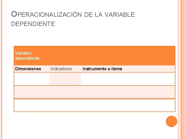 OPERACIONALIZACIÓN DE LA VARIABLE DEPENDIENTE Variable dependiente Dimensiones Indicadores Instrumento o items 