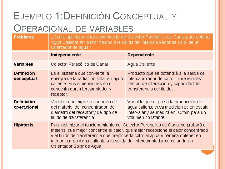 EJEMPLO 1: DEFINICIÓN CONCEPTUAL Y OPERACIONAL DE VARIABLES Problema ¿Cómo optimizar el funcionamiento del