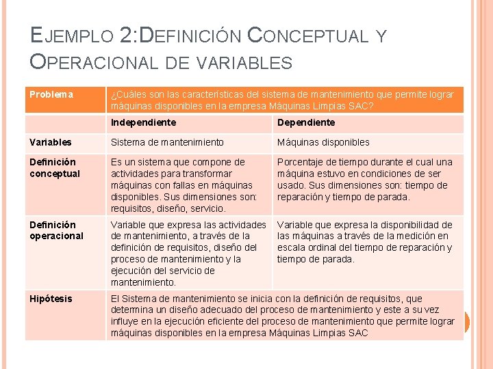 EJEMPLO 2: DEFINICIÓN CONCEPTUAL Y OPERACIONAL DE VARIABLES Problema ¿Cuáles son las características del