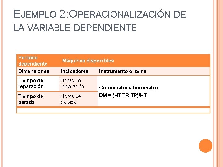 EJEMPLO 2: OPERACIONALIZACIÓN DE LA VARIABLE DEPENDIENTE Variable dependiente Máquinas disponibles Dimensiones Indicadores Instrumento